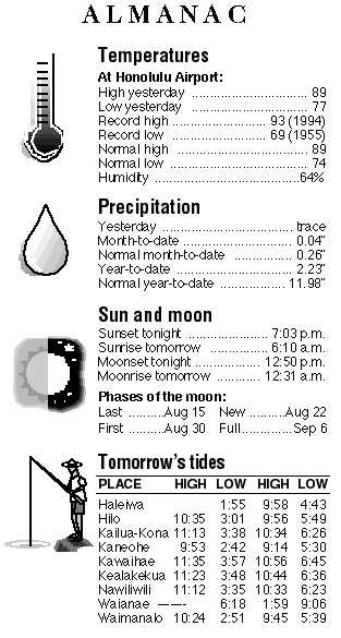Almanac