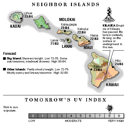 Neighbor island temperatures