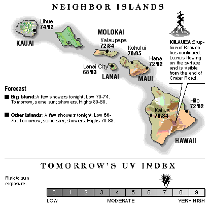 Neighbor island temperatures