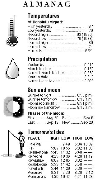 Almanac