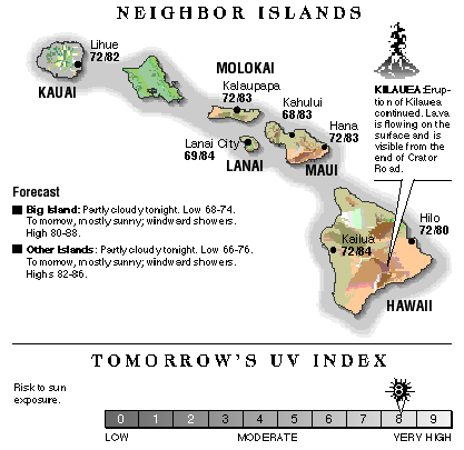Neighbor island temperatures