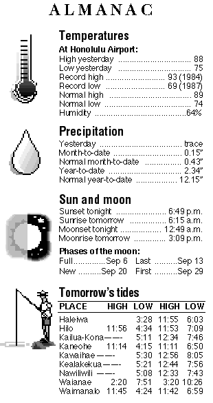 Almanac