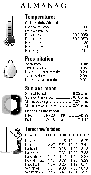 Almanac