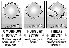 Three-day forecast graphic