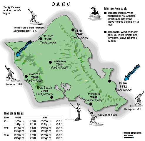 Oahu temperature and wind graphic