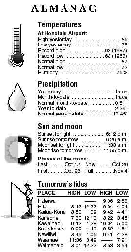 Almanac