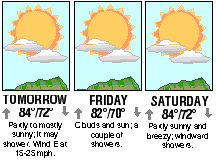 Three-day forecast graphic