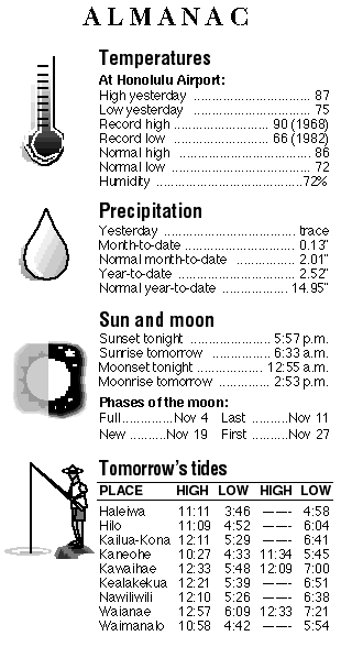Almanac