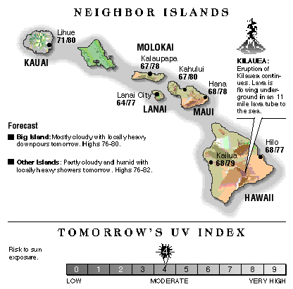Neighbor island temperatures