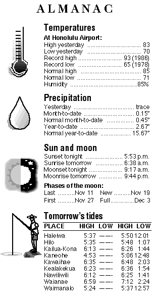 Almanac