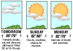 Three-day forecast graphic