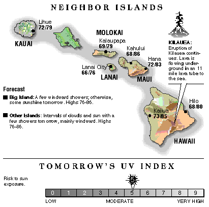 Neighbor island temperatures