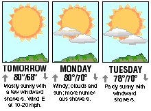 Three-day forecast graphic