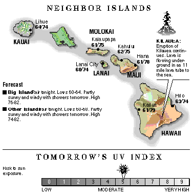 Neighbor island temperatures
