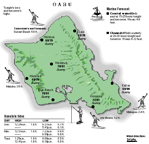 Oahu temperature and wind graphic
