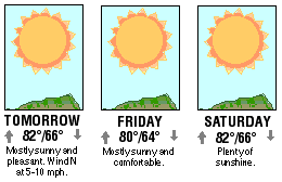 Three-day forecast graphic