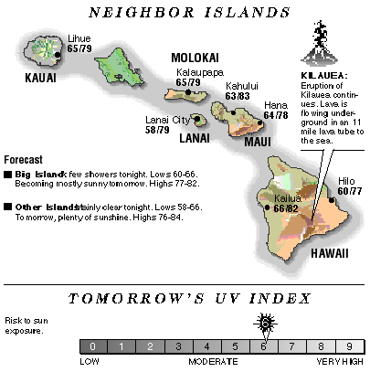 Neighbor island temperatures