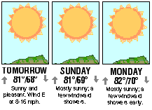 Three-day forecast graphic