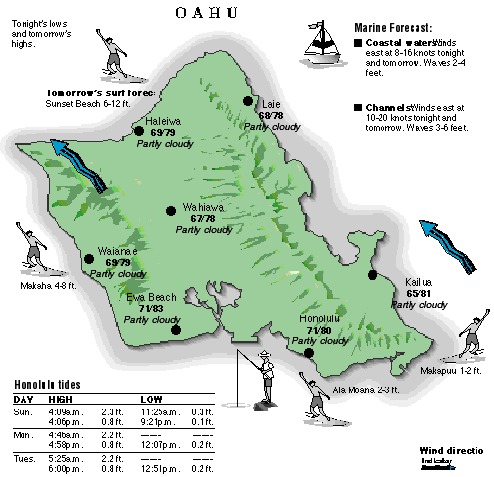 Oahu temperature and wind graphic