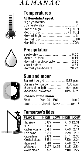 Almanac