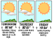 Three-day forecast graphic