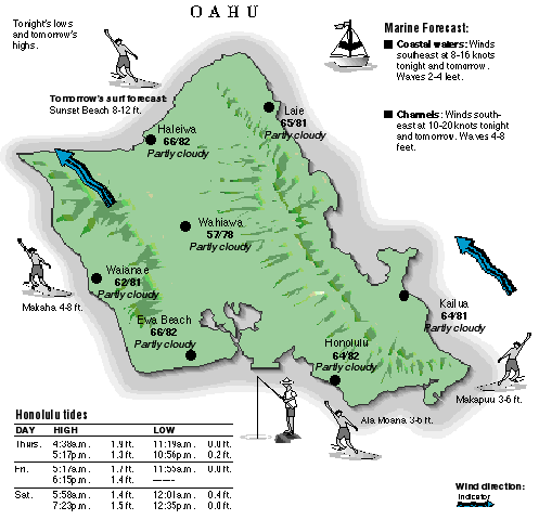 Oahu temperature and wind graphic