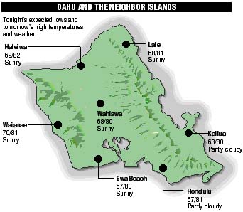 Oahu temperature and wind graphic