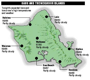 Oahu temperature and wind graphic