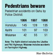 Pedestrians beware