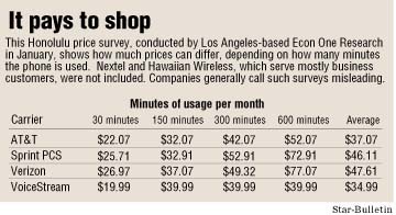 It pays to shop, price comparisons