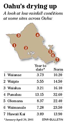 Oahu drought numbers