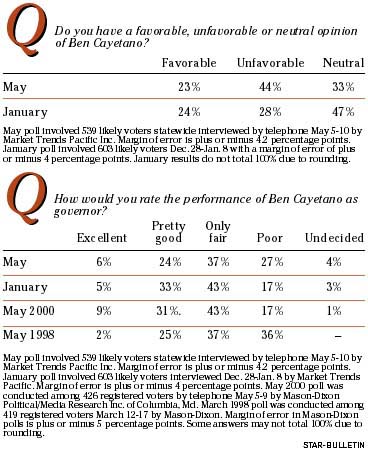 Poll graphic