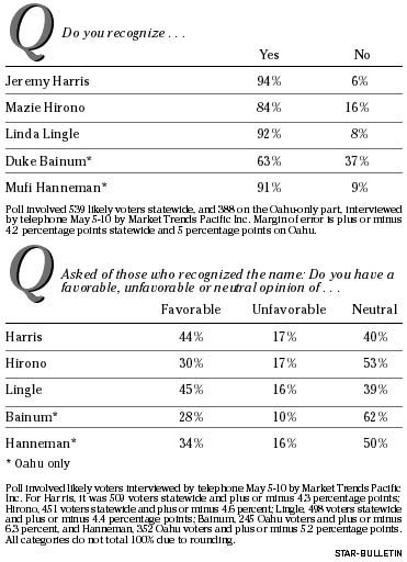 Poll graphic