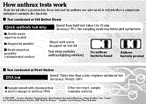 Honolulu Star-Bulletin Hawaii News