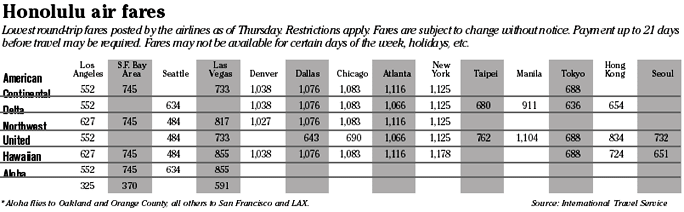 Airfare chart