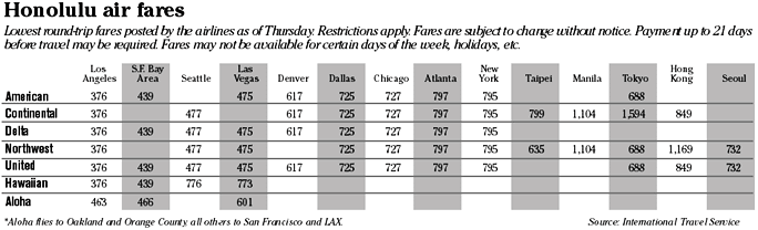 Airfare chart