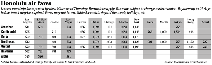 Airfare chart
