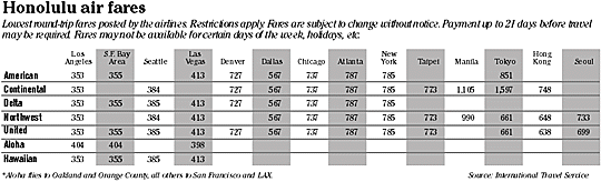 Airfare chart