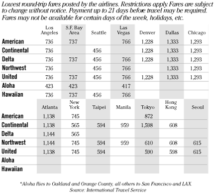 Airfare chart