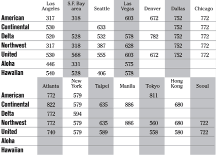 image: chart