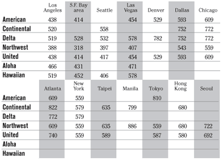 image: chart