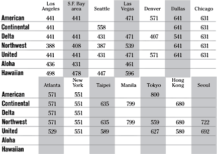 image: chart