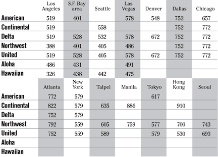 image: chart