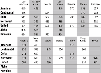 image: chart
