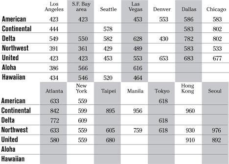 image: chart