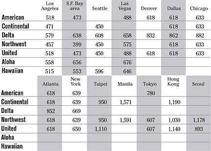 image: chart