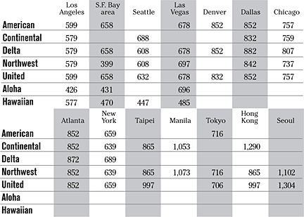 image: chart