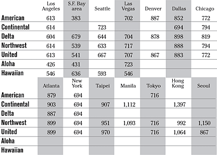 image: chart