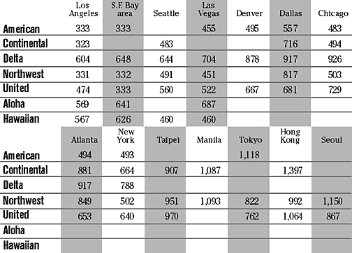image: chart