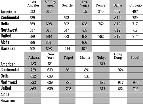 image: chart